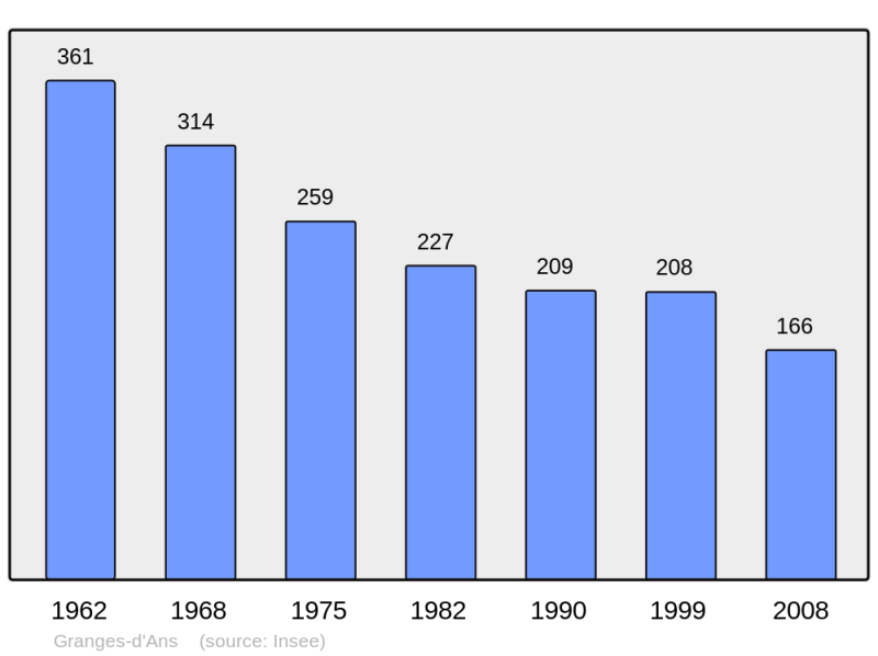 Soubor:Population - Municipality code 24202.png