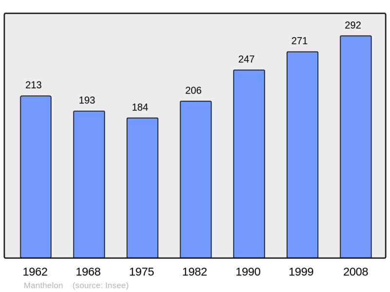 Soubor:Population - Municipality code 27387.png