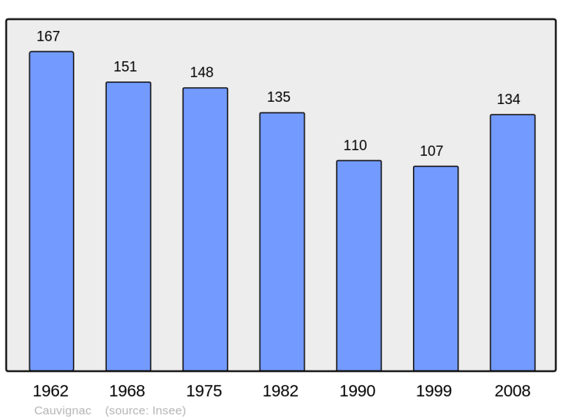 Soubor:Population - Municipality code 33113.png