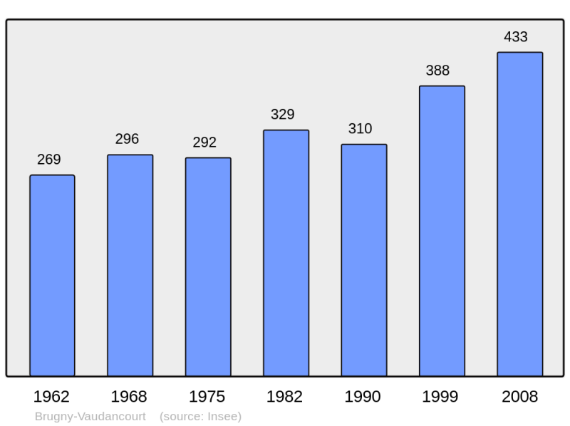 Soubor:Population - Municipality code 51093.png