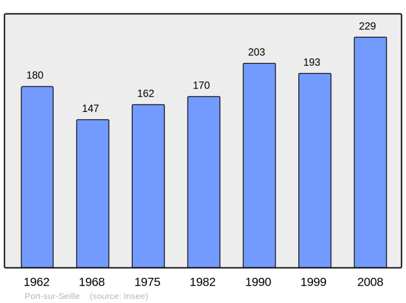 Soubor:Population - Municipality code 54433.png
