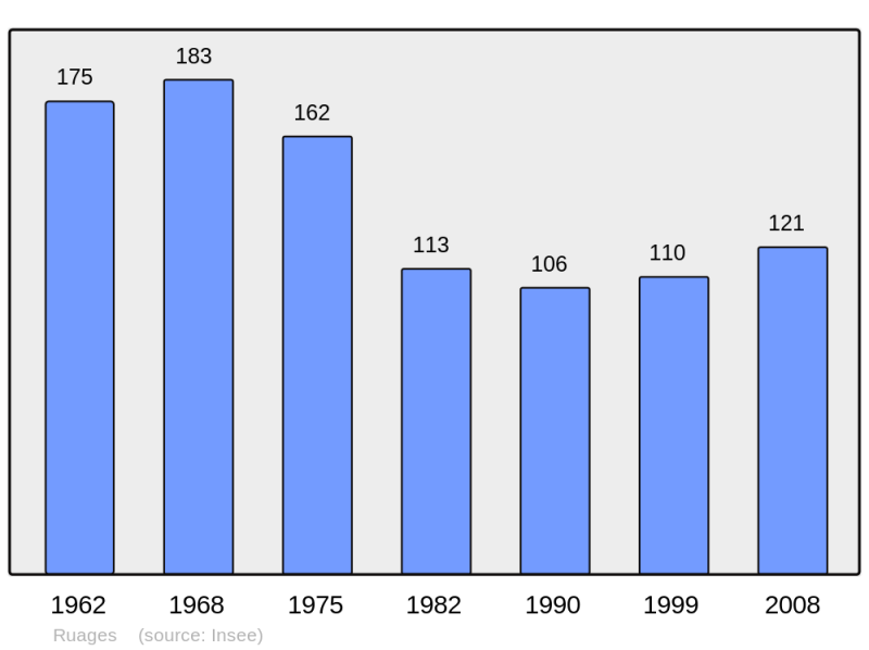 Soubor:Population - Municipality code 58224.png