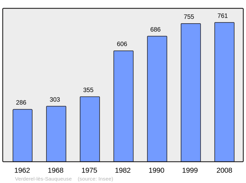 Soubor:Population - Municipality code 60668.png