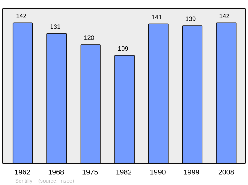 Soubor:Population - Municipality code 61468.png