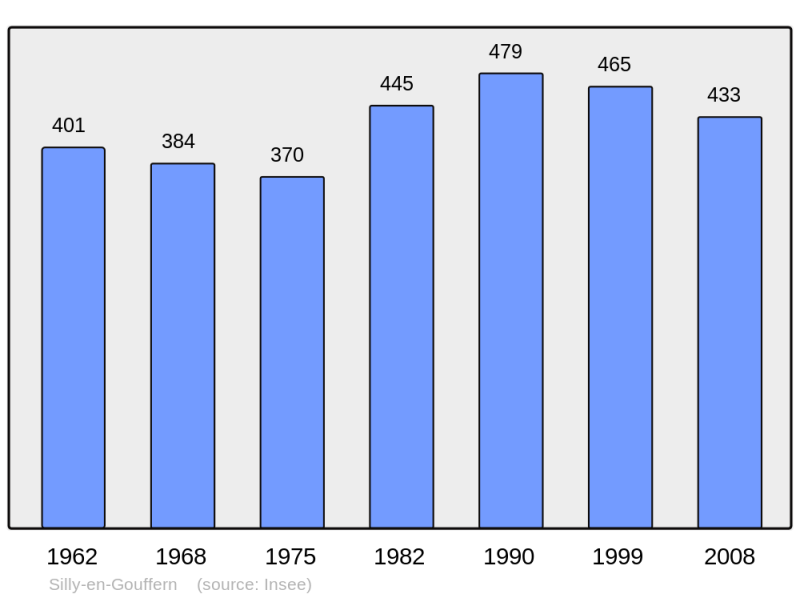 Soubor:Population - Municipality code 61474.png