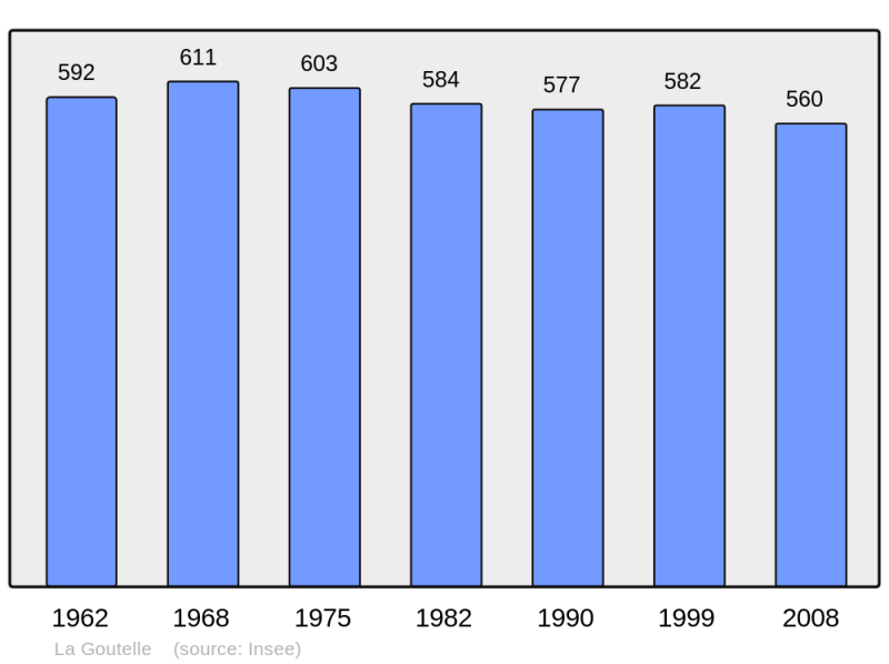 Soubor:Population - Municipality code 63170.png