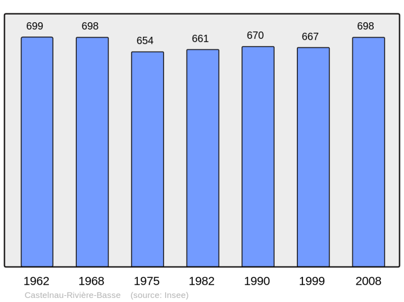 Soubor:Population - Municipality code 65130.png