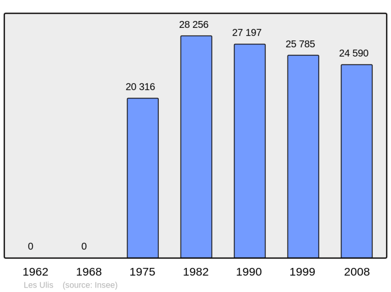Soubor:Population - Municipality code 91692.png