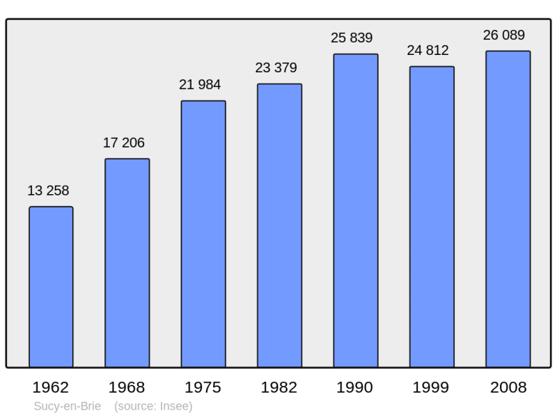 Soubor:Population - Municipality code 94071.png