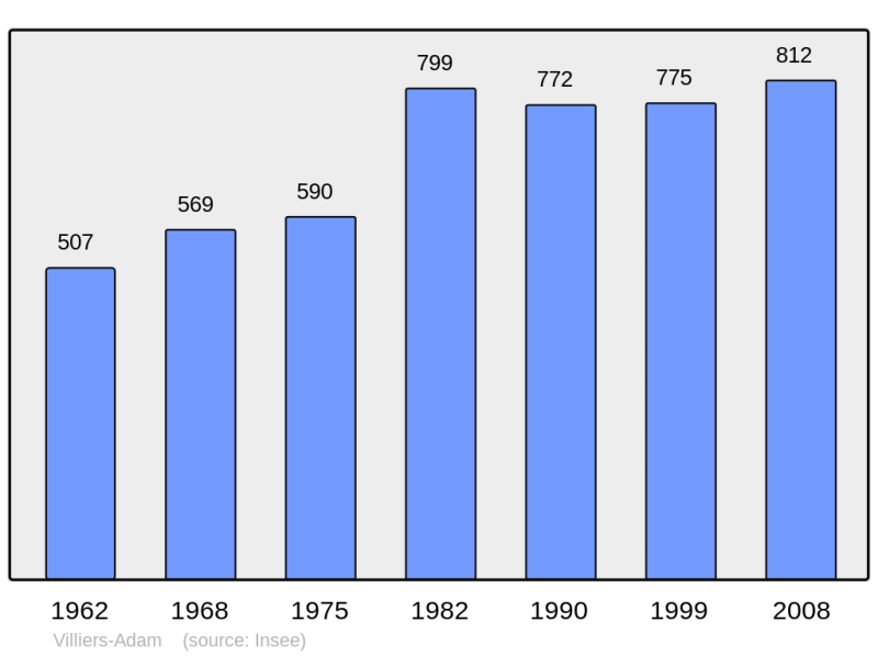 Soubor:Population - Municipality code 95678.png