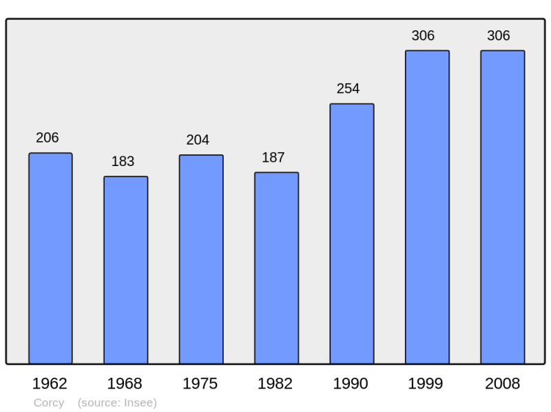 Soubor:Population - Municipality code 02216.png