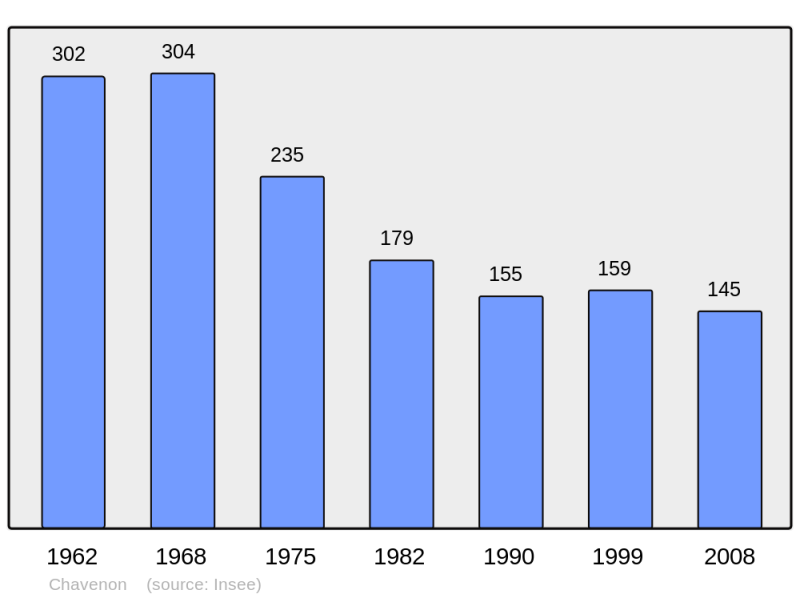Soubor:Population - Municipality code 03070.png