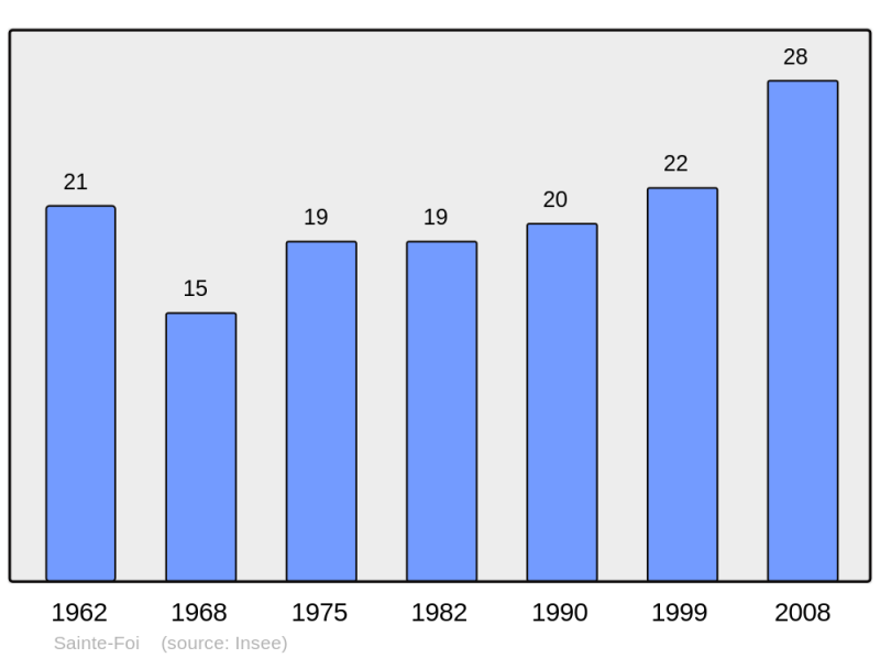 Soubor:Population - Municipality code 09260.png