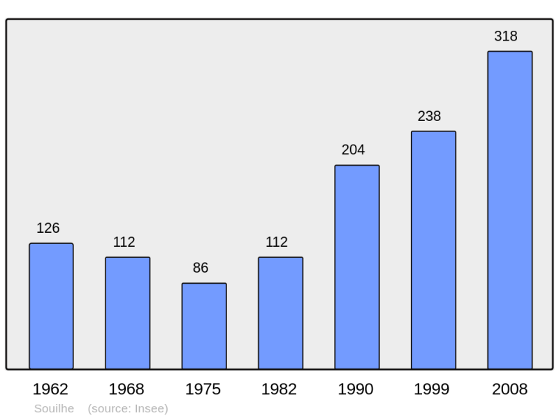 Soubor:Population - Municipality code 11383.png