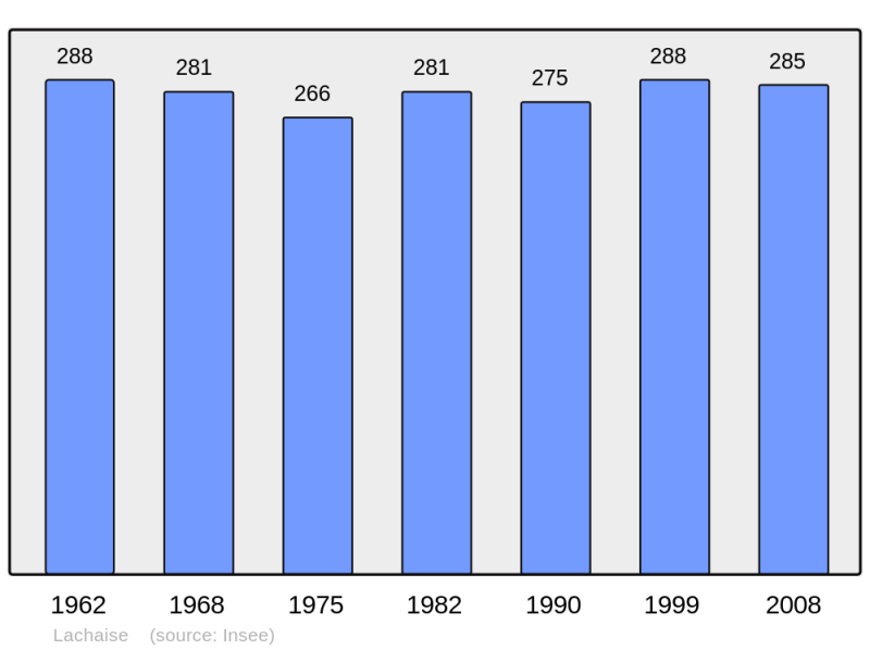 Soubor:Population - Municipality code 16176.png