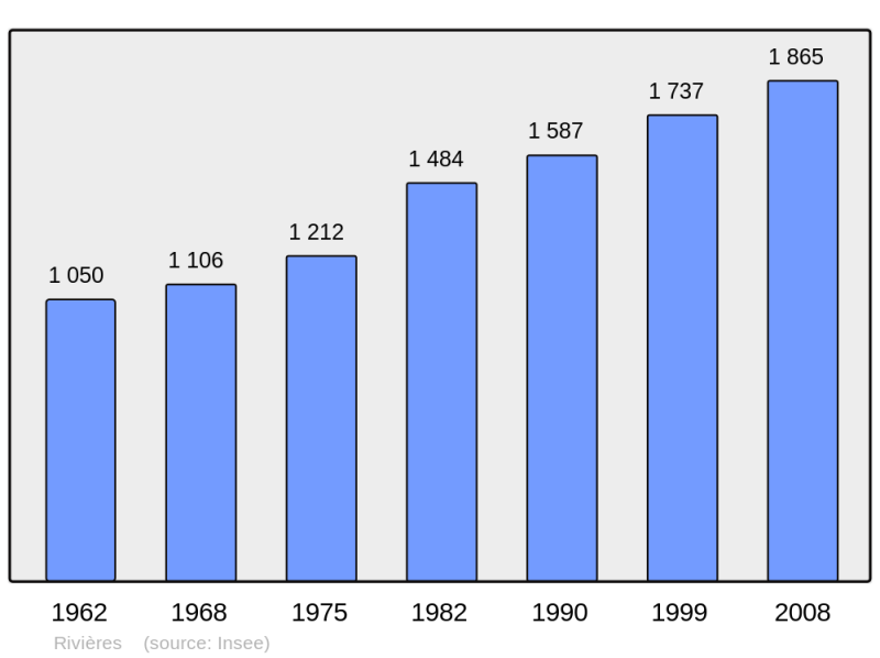 Soubor:Population - Municipality code 16280.png