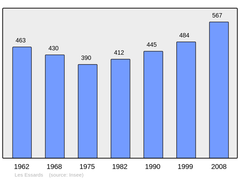 Soubor:Population - Municipality code 17154.png