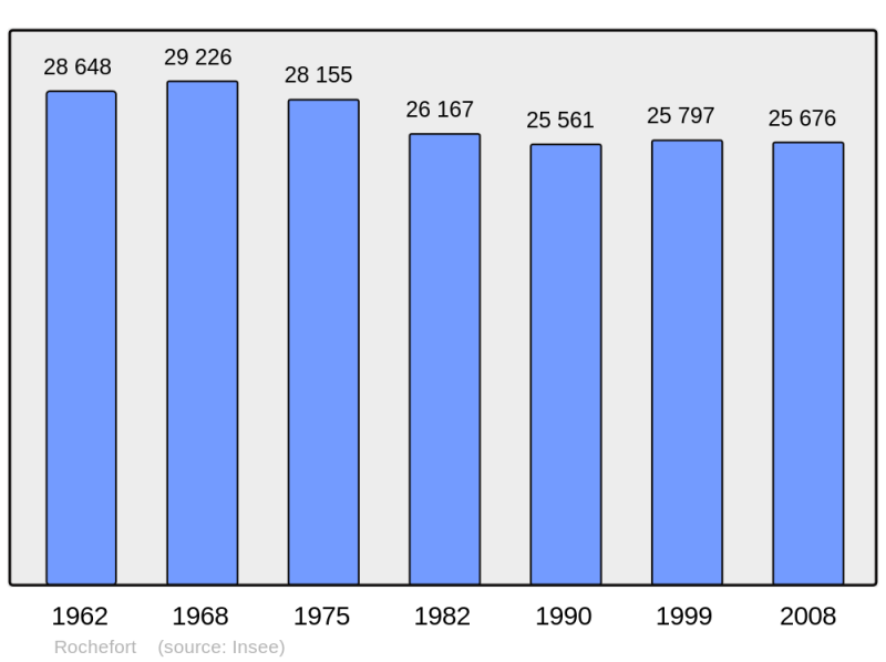 Soubor:Population - Municipality code 17299.png