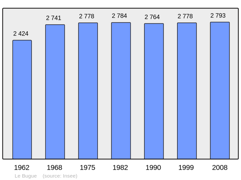 Soubor:Population - Municipality code 24067.png