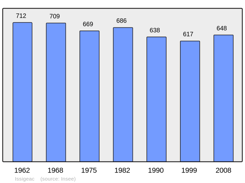 Soubor:Population - Municipality code 24212.png
