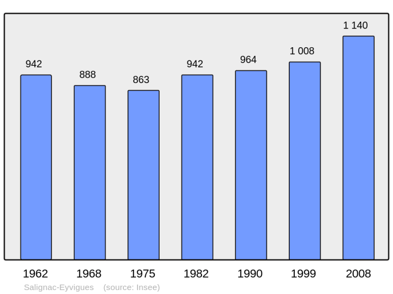 Soubor:Population - Municipality code 24516.png
