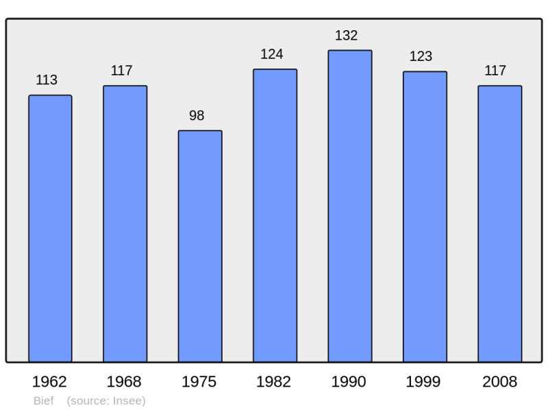 Soubor:Population - Municipality code 25061.png