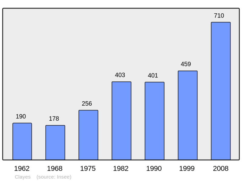 Soubor:Population - Municipality code 35081.png