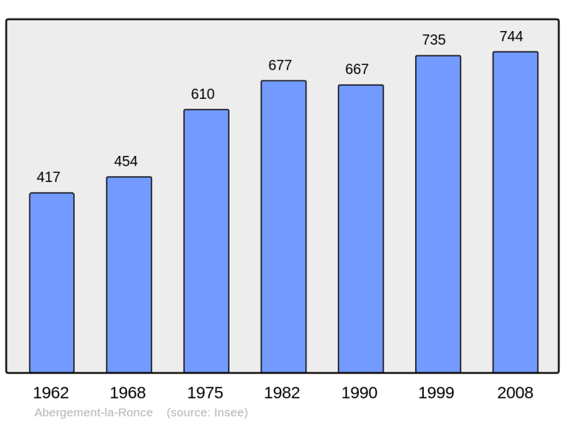 Soubor:Population - Municipality code 39001.png