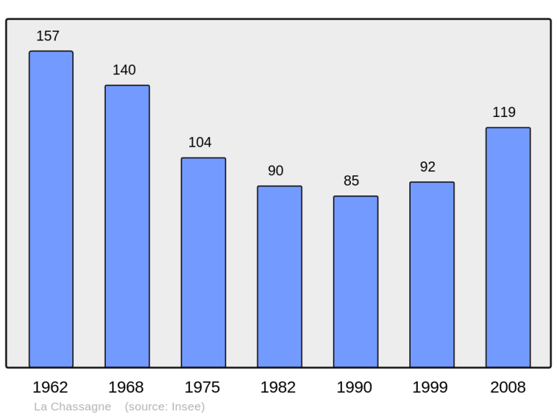 Soubor:Population - Municipality code 39112.png