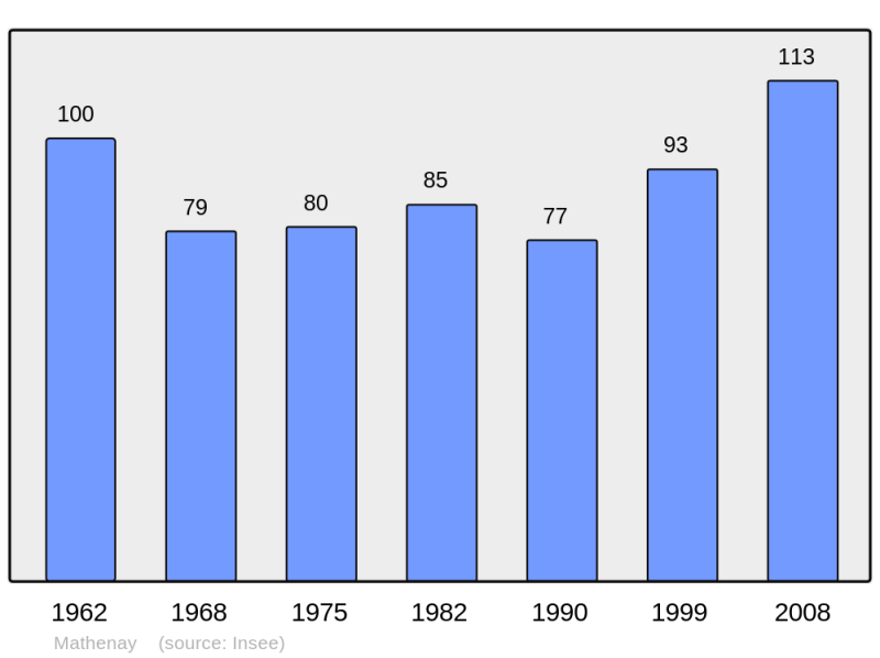 Soubor:Population - Municipality code 39319.png