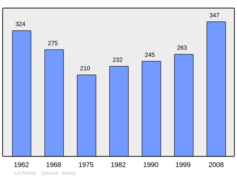 Soubor:Population - Municipality code 39413.png