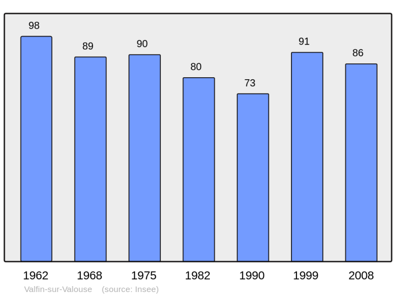 Soubor:Population - Municipality code 39542.png