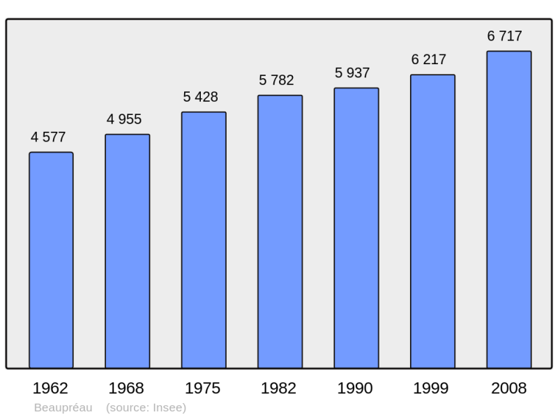 Soubor:Population - Municipality code 49023.png