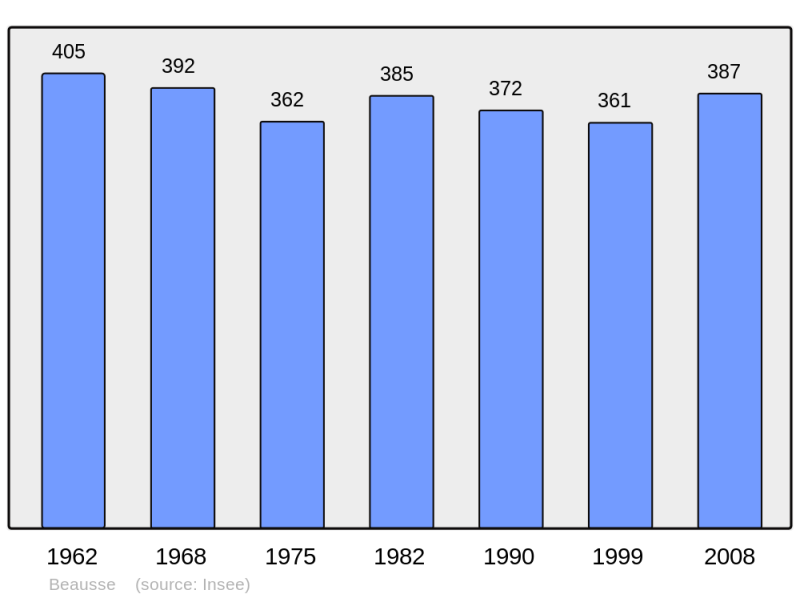 Soubor:Population - Municipality code 49024.png