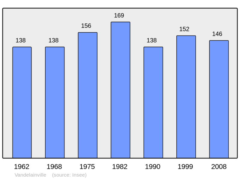 Soubor:Population - Municipality code 54544.png