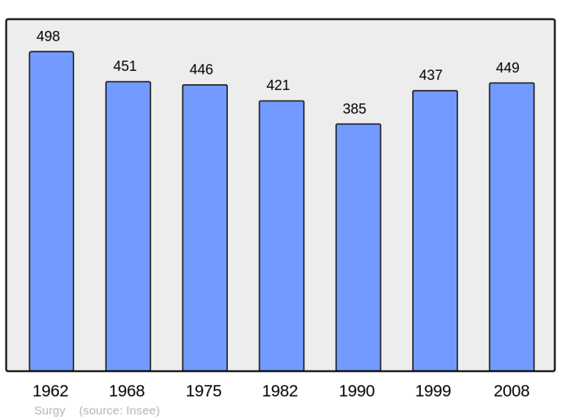 Soubor:Population - Municipality code 58282.png