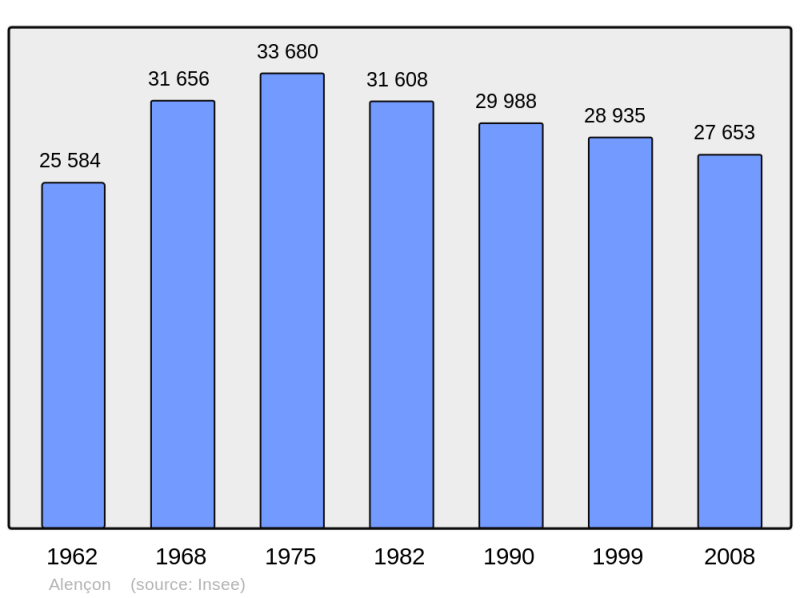 Soubor:Population - Municipality code 61001.png