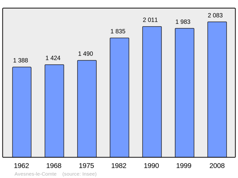 Soubor:Population - Municipality code 62063.png