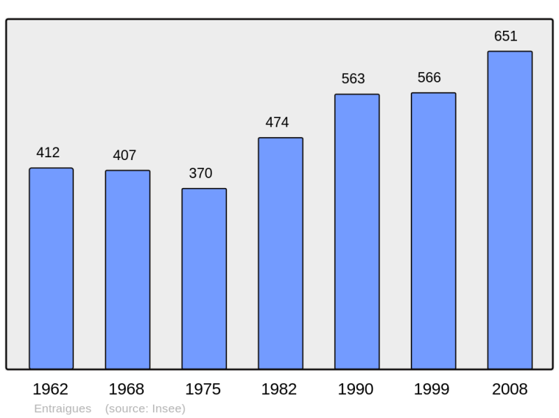 Soubor:Population - Municipality code 63149.png