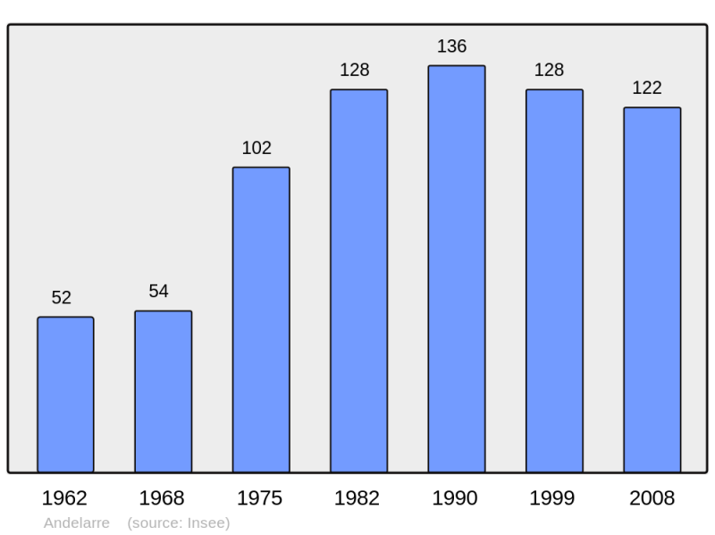 Soubor:Population - Municipality code 70019.png