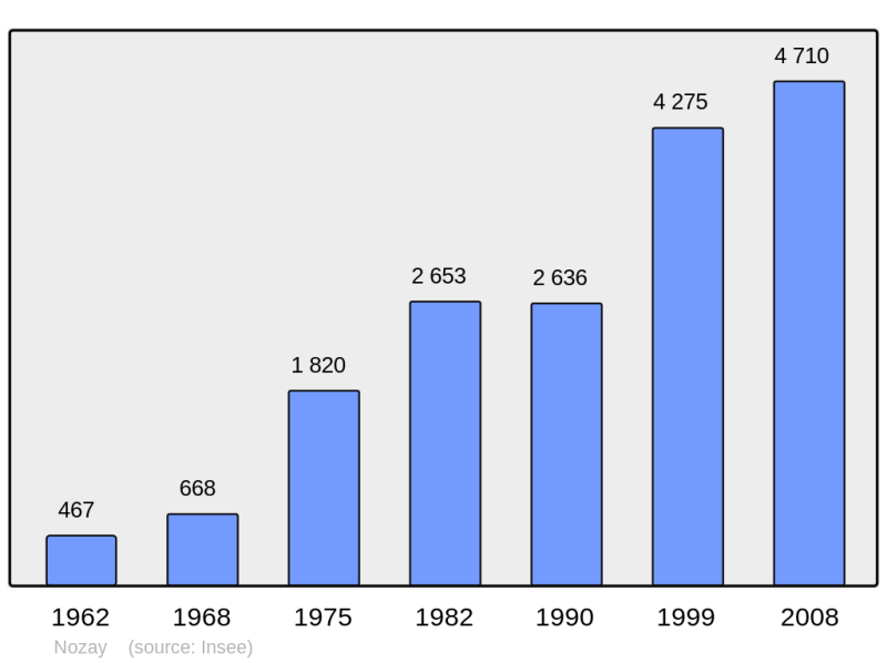 Soubor:Population - Municipality code 91458.png