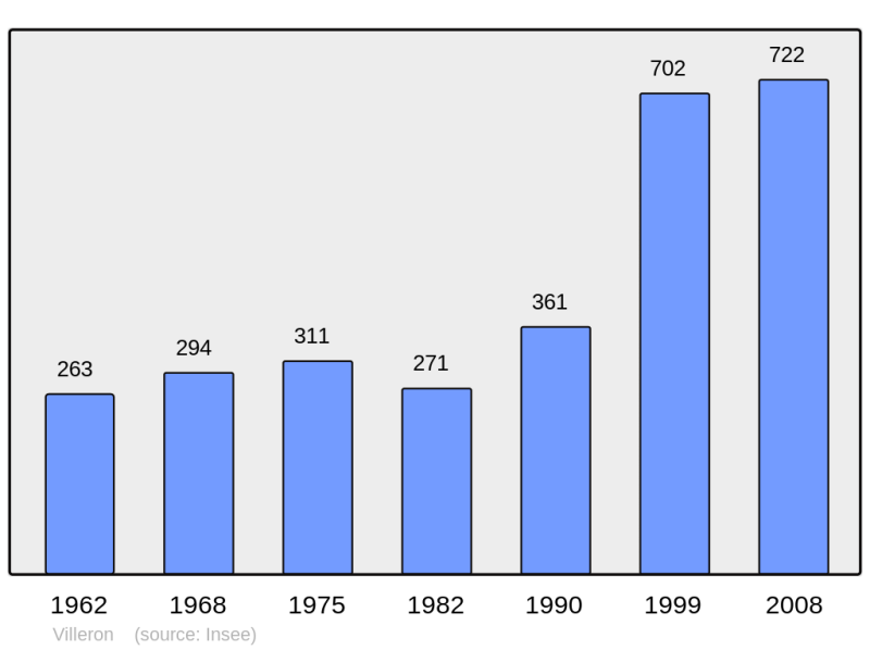 Soubor:Population - Municipality code 95675.png