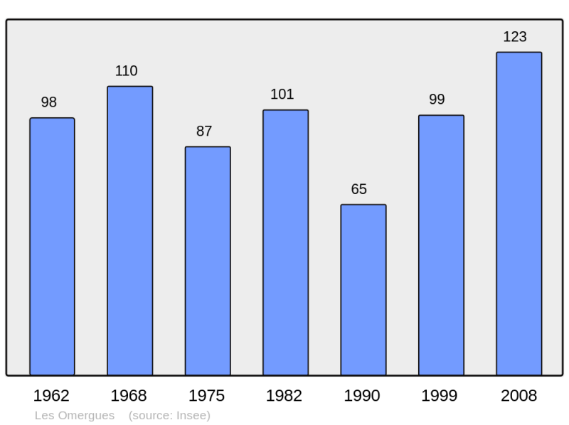 Soubor:Population - Municipality code 04140.png