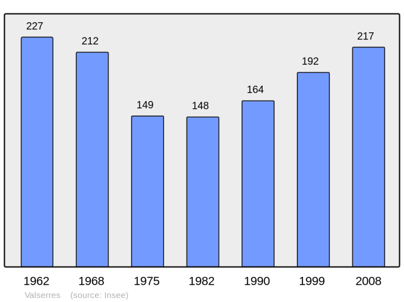 Soubor:Population - Municipality code 05176.png