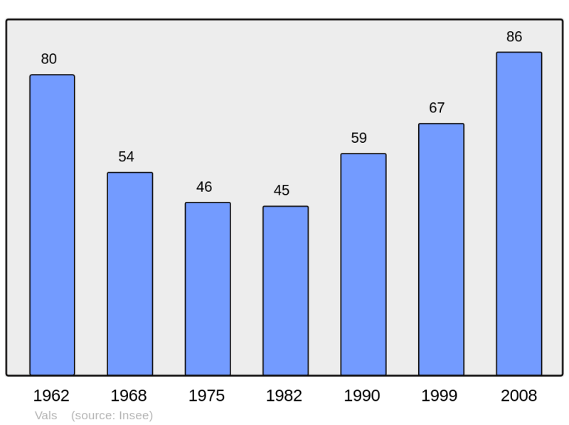 Soubor:Population - Municipality code 09323.png