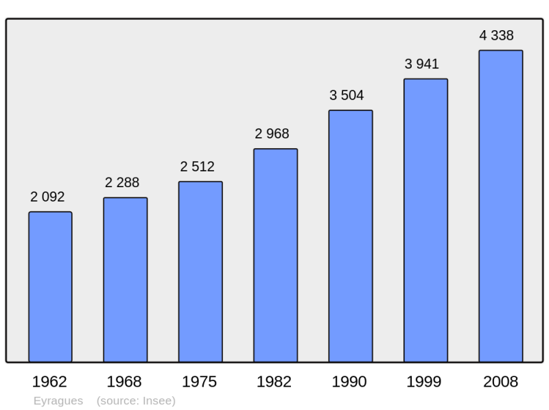 Soubor:Population - Municipality code 13036.png