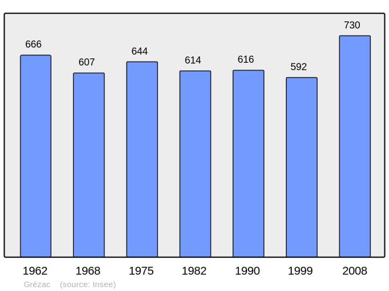 Soubor:Population - Municipality code 17183.png