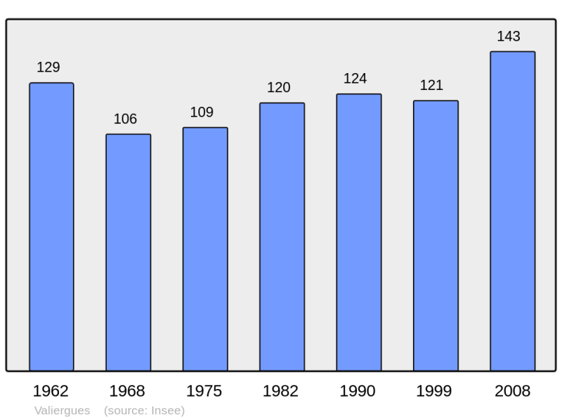 Soubor:Population - Municipality code 19277.png