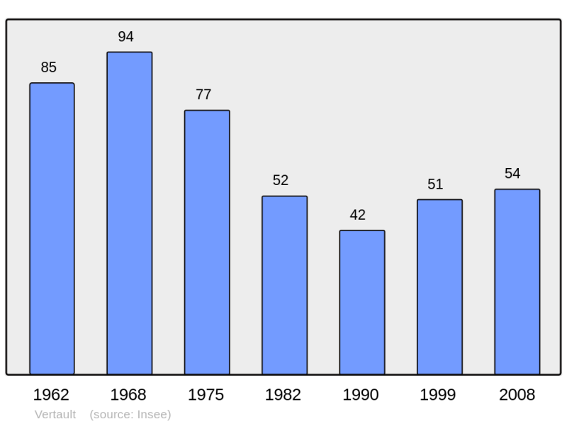 Soubor:Population - Municipality code 21671.png