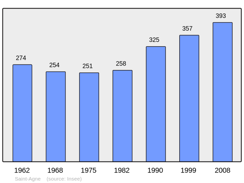 Soubor:Population - Municipality code 24361.png
